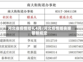 河北省疫情婚礼4月/河北疫情婚丧嫁娶新规定
