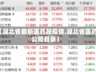 【湖北省最新医药股疫情,湖北省医药公司目录】