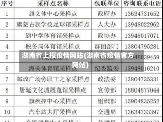 湖南省上报疫情网站(湖南省疫情官方网站)