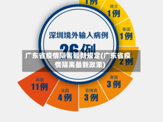 广东省疫情隔离最新规定(广东省疫情隔离最新政策)