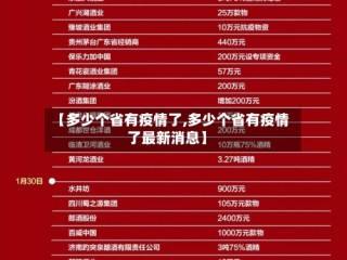 【多少个省有疫情了,多少个省有疫情了最新消息】