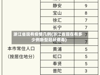浙江省现有疫情几例(浙江省现在有多少例新型冠状病毒)