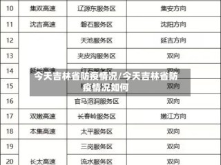 今天吉林省防疫情况/今天吉林省防疫情况如何