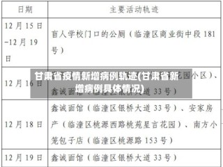 甘肃省疫情新增病例轨迹(甘肃省新增病例具体情况)