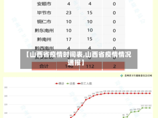 【山西省疫情时间表,山西省疫情情况通报】
