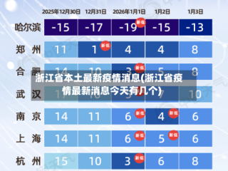 浙江省本土最新疫情消息(浙江省疫情最新消息今天有几个)