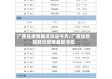 广西省疫情最近消息今天/广西省新冠肺炎疫情最新消息