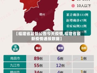 【福建省最新公告今天疫情,福建省最新疫情通报数据】