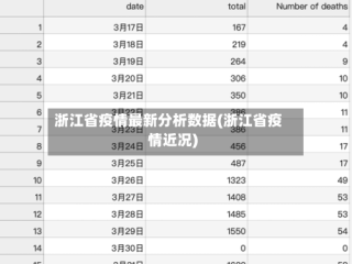 浙江省疫情最新分析数据(浙江省疫情近况)