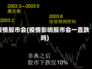 疫情股市会(疫情影响股市会一直跌吗)