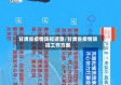 甘肃省疫情防控调查/甘肃省疫情防控工作方案