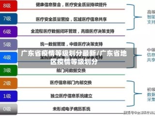 广东省疫情等级划分最新/广东省地区疫情等级划分