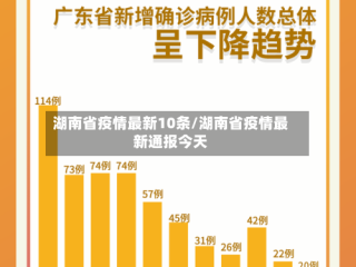 湖南省疫情最新10条/湖南省疫情最新通报今天