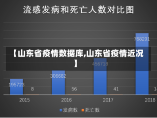 【山东省疫情数据库,山东省疫情近况】