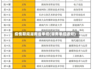 疫情期间湖南省单招(湖南单招通知)