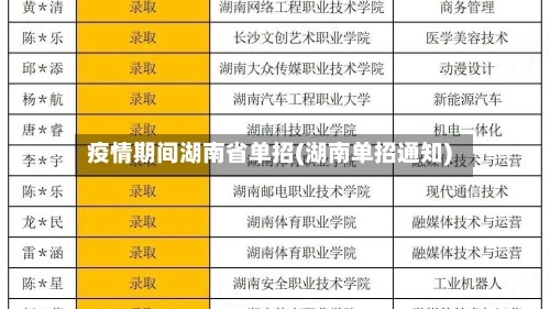 疫情期间湖南省单招(湖南单招通知)