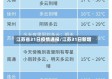 江苏省31日疫情通报/江苏31日新增
