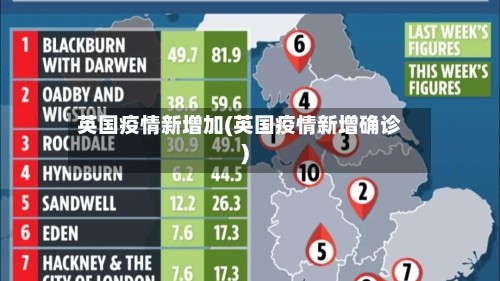 英国疫情新增加(英国疫情新增确诊)