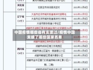 中国疫情哪些省有支援过/疫情中国支援了哪些国家名单