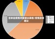 吉林省疫情对策建议表格/疫情政策建议