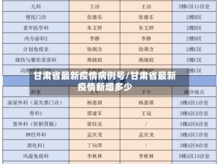 甘肃省最新疫情病例号/甘肃省最新疫情新增多少