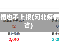 河北省疫情也不上报(河北疫情不让出省)