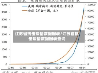 江苏省抗击疫情数据图表/江苏省抗击疫情数据图表查询