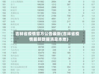 吉林省疫情官方公告最新(吉林省疫情最新数据消息本地)