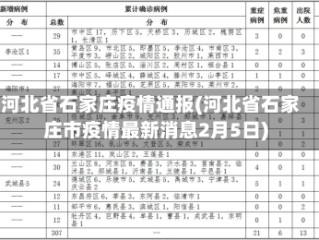 河北省石家庄疫情通报(河北省石家庄市疫情最新消息2月5日)