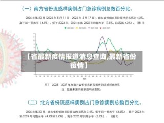 【省最新疫情报道消息查询,最新省份疫情】