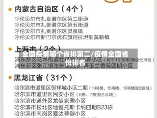 全国疫情哪个省排第二/疫情全国省份排名