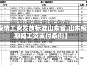 【疫情工资发放标准山东省,山东疫情期间工资支付条例】