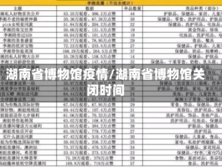 湖南省博物馆疫情/湖南省博物馆关闭时间