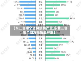 【东三省哪个省份疫情严重,东北三省哪个地方疫情最严重】