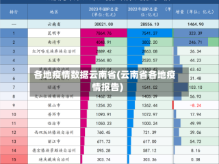各地疫情数据云南省(云南省各地疫情报告)