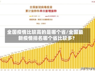 全国疫情比较高的是哪个省/全国最新疫情排名哪个省比较多?