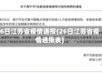 26日江苏省疫情通报(26日江苏省疫情通报表)