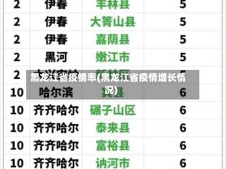 黑龙江省疫情率(黑龙江省疫情增长情况)