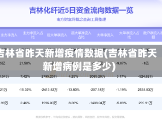 吉林省昨天新增疫情数据(吉林省昨天新增病例是多少)