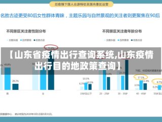 【山东省疫情出行查询系统,山东疫情出行目的地政策查询】