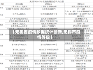 【无锡省疫情数据统计最新,无锡市疫情等级】