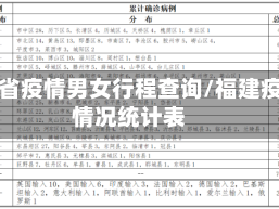 福建省疫情男女行程查询/福建疫情情况统计表
