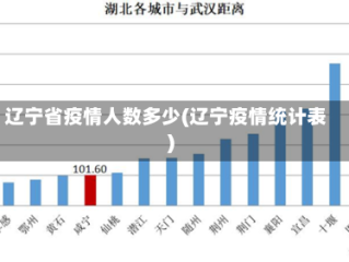 辽宁省疫情人数多少(辽宁疫情统计表)
