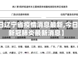 【今日辽宁省疫情消息最新,今日辽宁新冠肺炎最新消息】