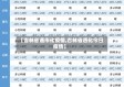 【吉林省通市化疫情,吉林省通化今日疫情】