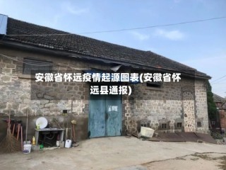 安徽省怀远疫情起源图表(安徽省怀远县通报)