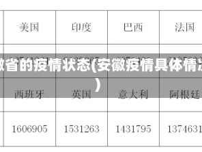 安徽省的疫情状态(安徽疫情具体情况)