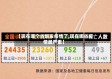 【现在哪个省爆发疫情了,现在哪省疫情最严重】