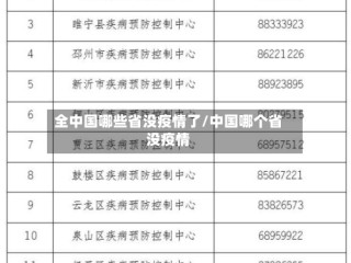 全中国哪些省没疫情了/中国哪个省没疫情