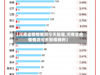 【河南省疫情情况今天新增,河南省疫情情况今天新增病例】
